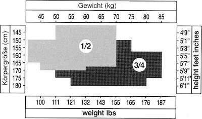 groessentabelle_trasparenze_autoreggente_de_klein